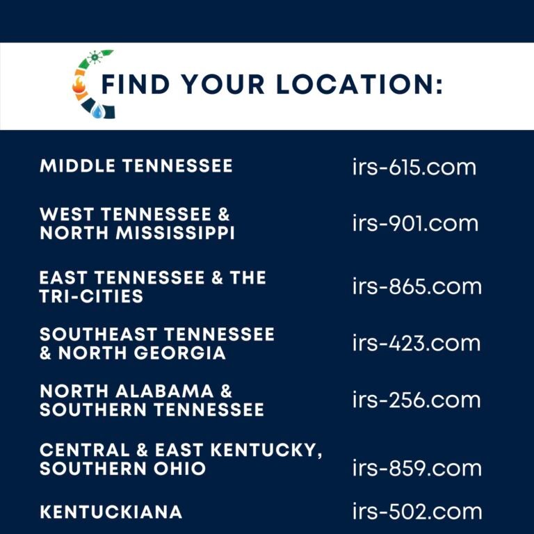 This image shows the web addresses of each Independent Restoration Services Location.